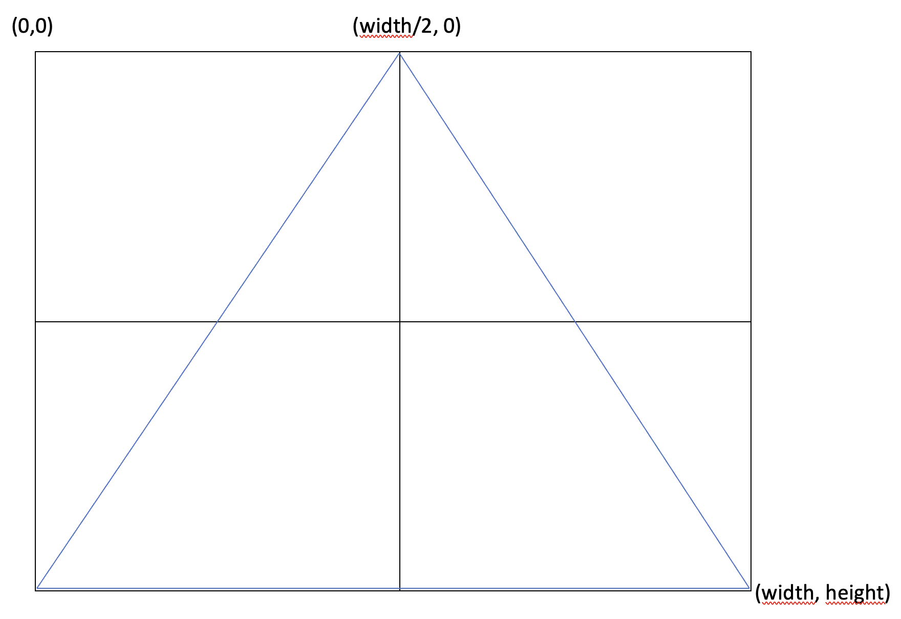 Triangle draw help