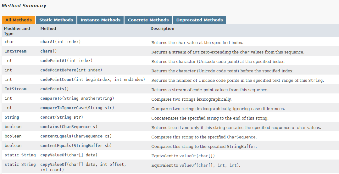 String method summary