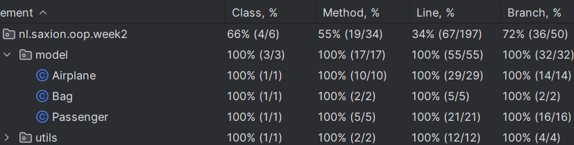 Coverage overview with 100% branch coverage
