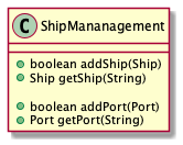 Ship managment system class