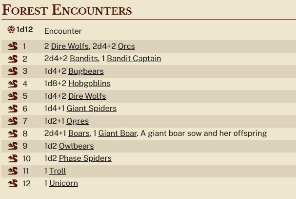 Encounter Table